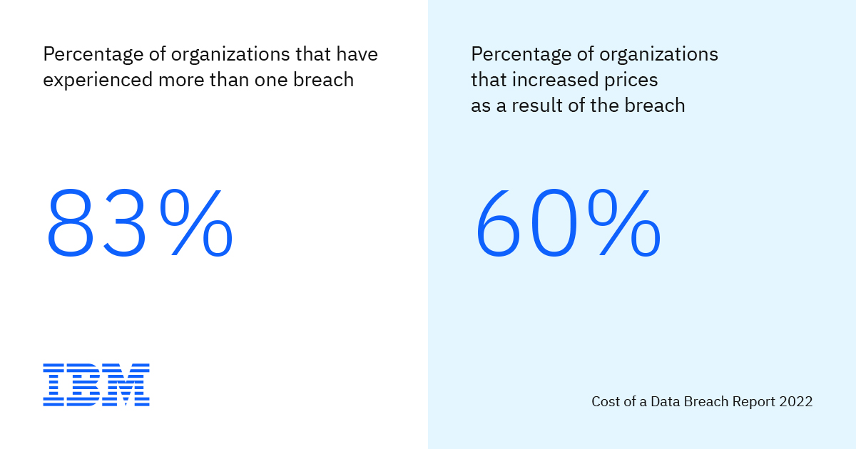 IBM發(fā)布《2022年數(shù)據(jù)泄露成本》，數(shù)據(jù)泄露平均成本創(chuàng)歷史新高！