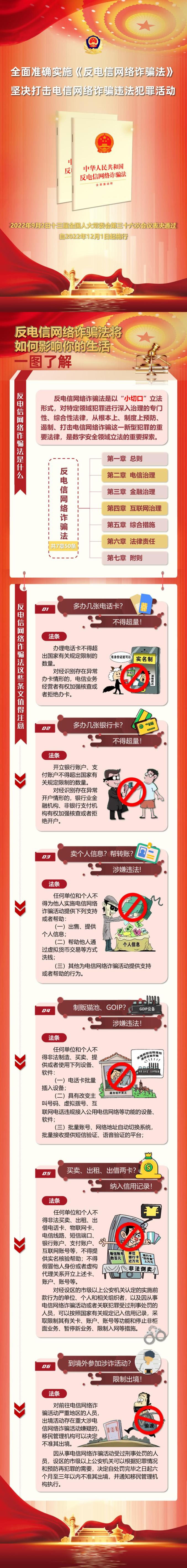 一圖讀懂《中華人民共和國(guó)反電信網(wǎng)絡(luò)詐騙法》